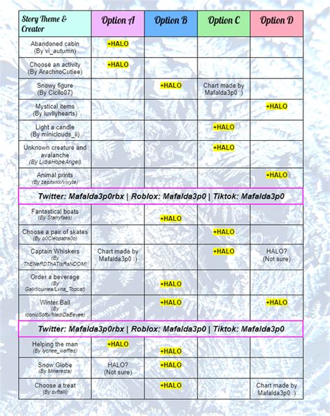 winter halo 22|mafalda winter halo 2022 answers.